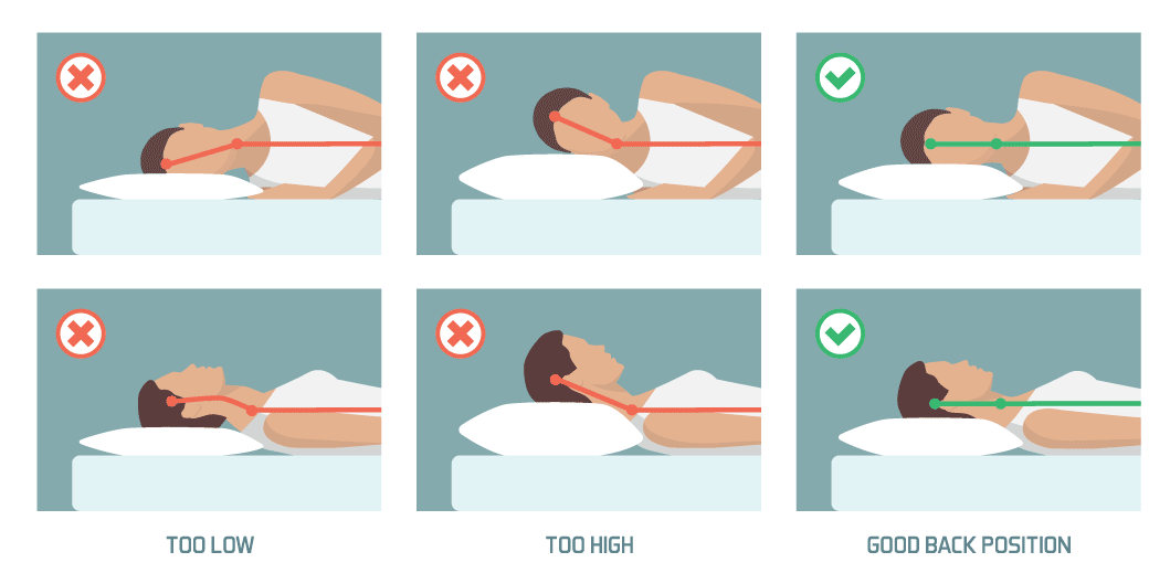 incorrect and correct pillow height for side and back sleepers in order to achieve neutral alignment